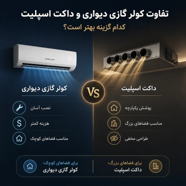 معرفی کولر گازی دیواری