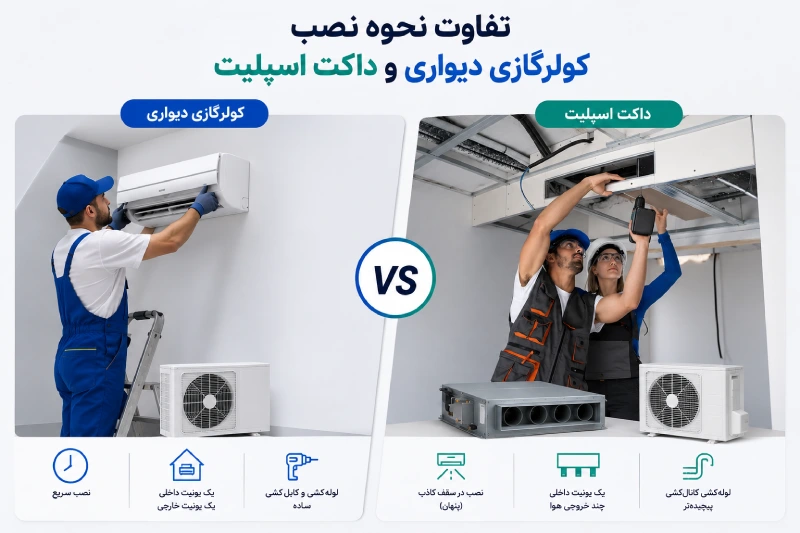 تفاوت نصب کولر گازی دیواری و داکت اسپلیت