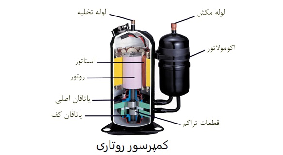 کمپرسور روتاری کولرگازی