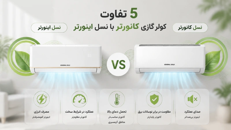 5 تفاوت کولر گازی کانورتر با نسل اینورتر