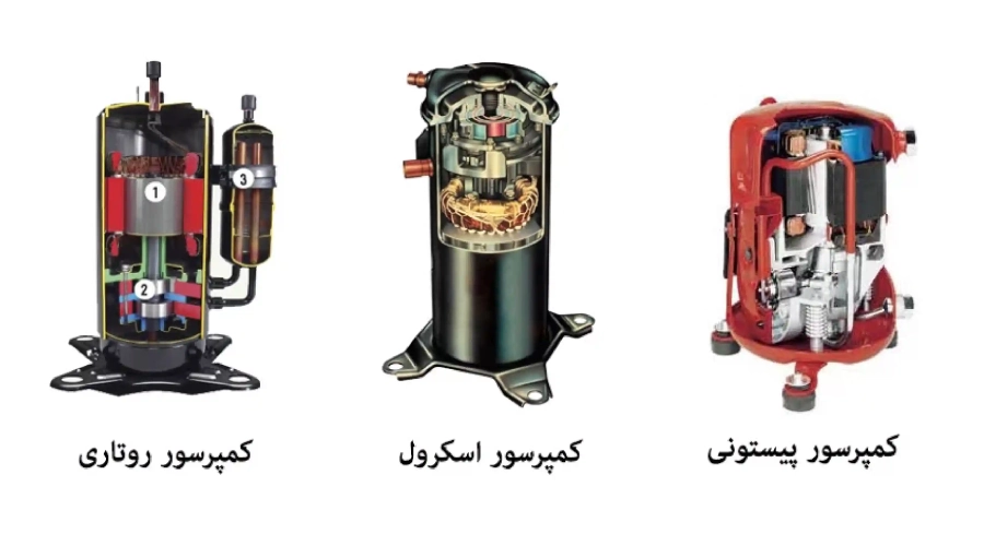 کمپرسور کولر گازی چیست؟