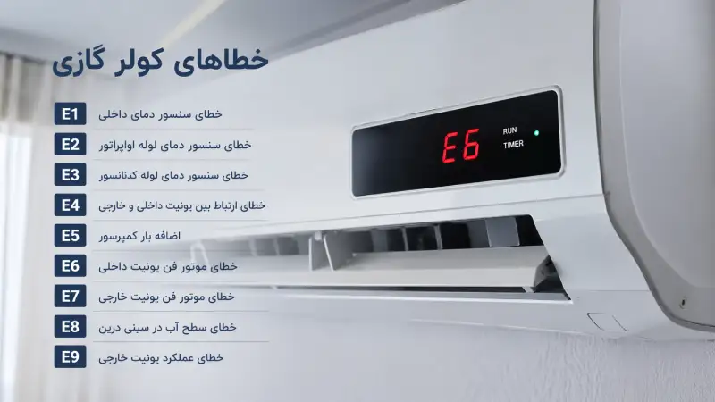 کدهای ارور کولر گازی