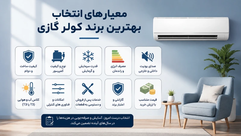 معیارهای انتخاب بهترین برند کولر گازی