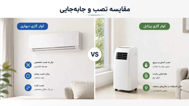 مقایسه نصب و جابهجایی