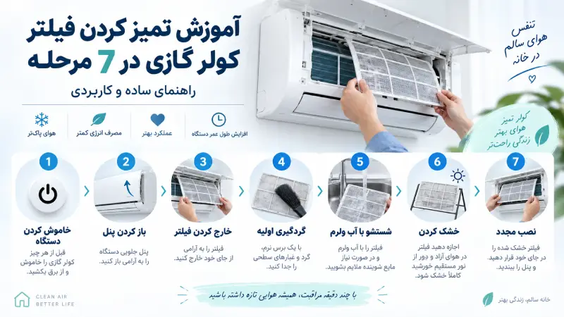 آموزش تمیز کردن فیلتر کولر گازی در 7 مرحله