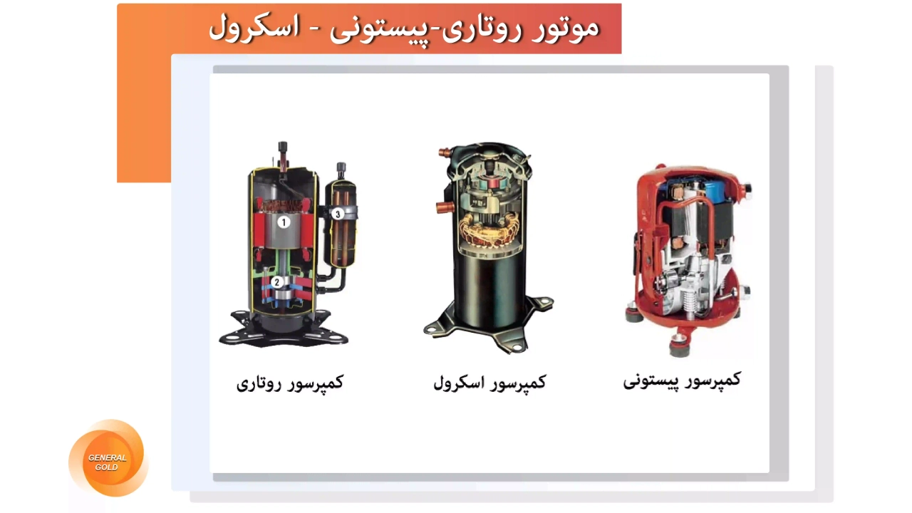 تفاوت کولر گازی T1 با T3: چه مناطقی را شامل می‌شوند؟
