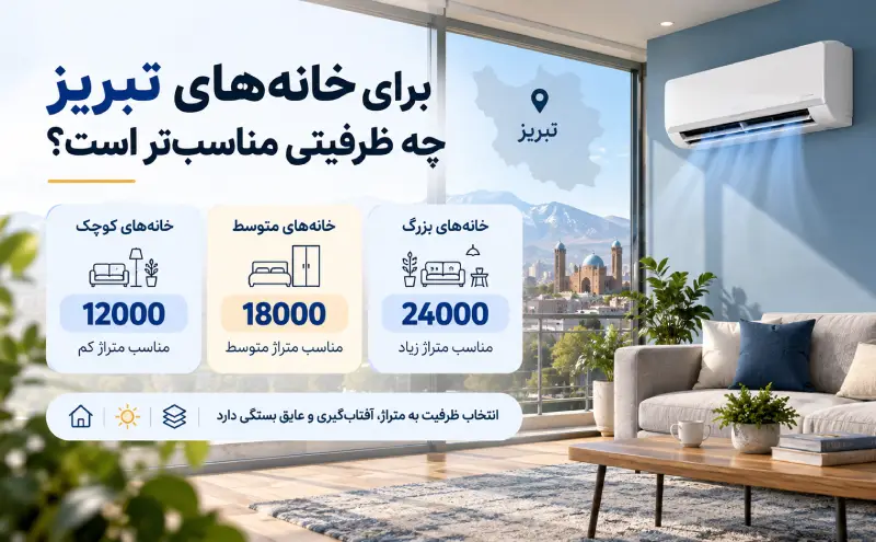 What capacity is most suitable for homes in Tabriz?