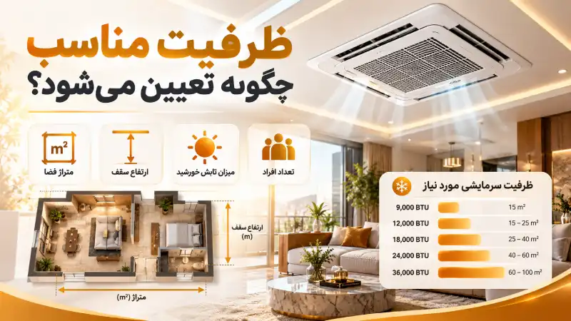 ظرفیت مناسب چگونه تعیین میشود؟