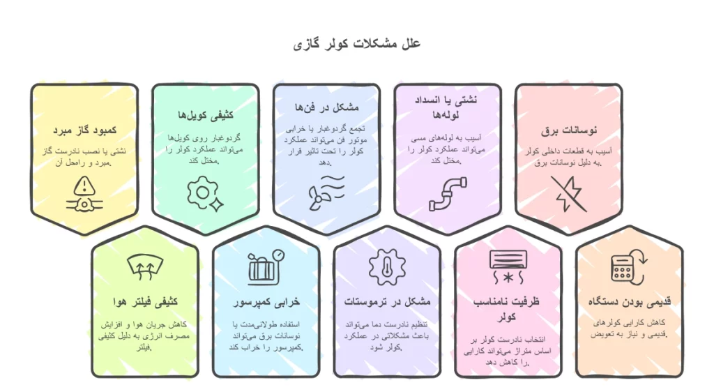 علت کاهش سرمای کولر گازی