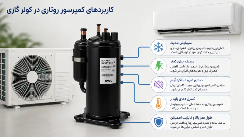 Rotary Compressor