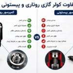 تفاوت کولر گازی روتاری و پیستونی