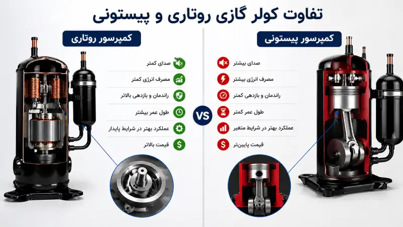 تفاوت کولر گازی روتاری و پیستونی