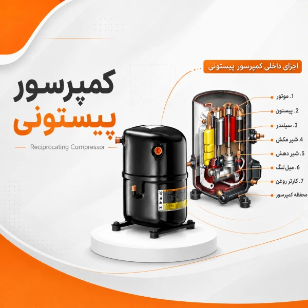 کمپرسور پیستونی