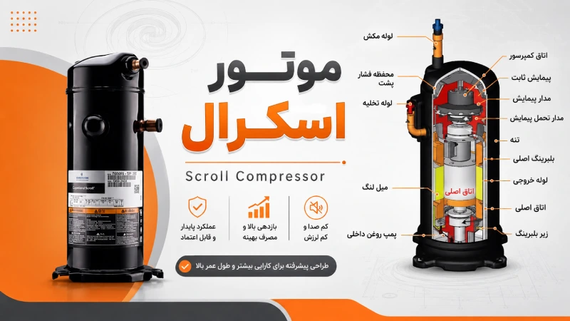 کمپرسور اسکرول